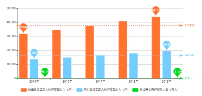 南昌市人均可支配收入.png