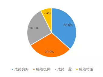 南昌機構學生畫像.png