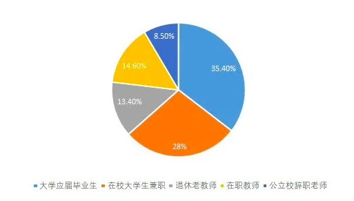 南昌機構教師畫像.png