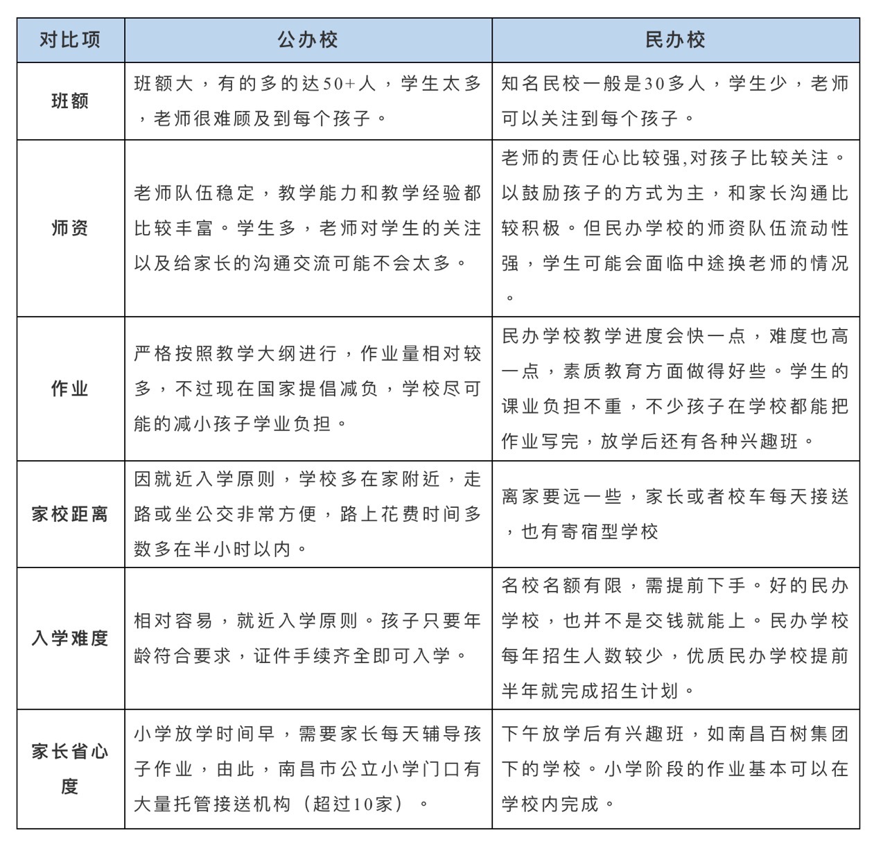 0當地公辦民辦區(qū)別.jpeg