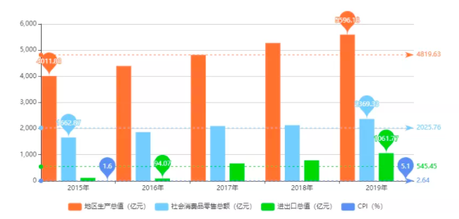 南昌市地區(qū)生產總值.png