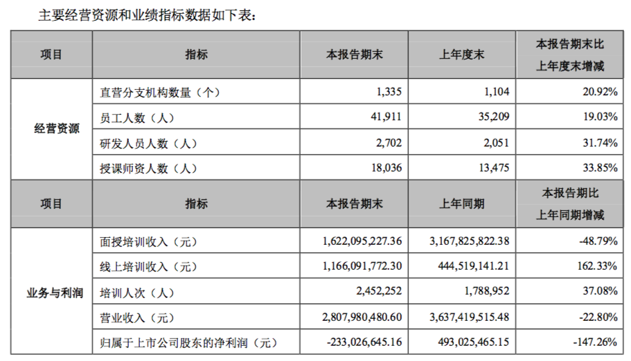 0中公直營(yíng)分支數(shù)量.png