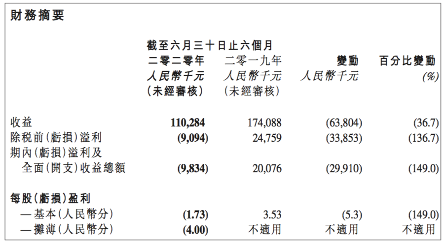 大山財(cái)報(bào).png
