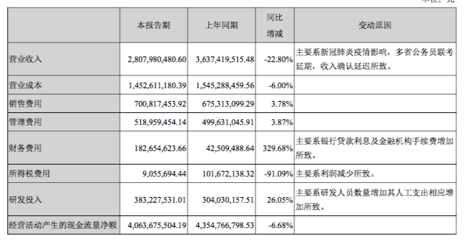 0中公各費(fèi)用.png