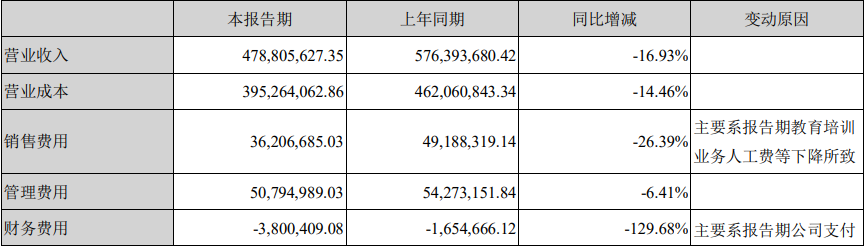 財(cái)報(bào) 2.png