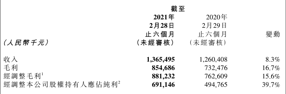 宇華凈利潤(rùn).png