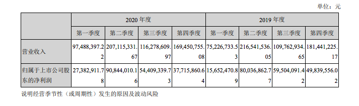 營(yíng)收.png