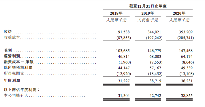 0佳一財務數(shù)據(jù)概要.png