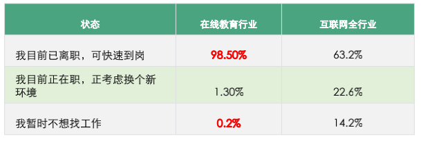 04當前（2021年6-7月）人才求職狀態(tài)占比.png