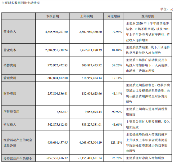 0中公費(fèi)用.png