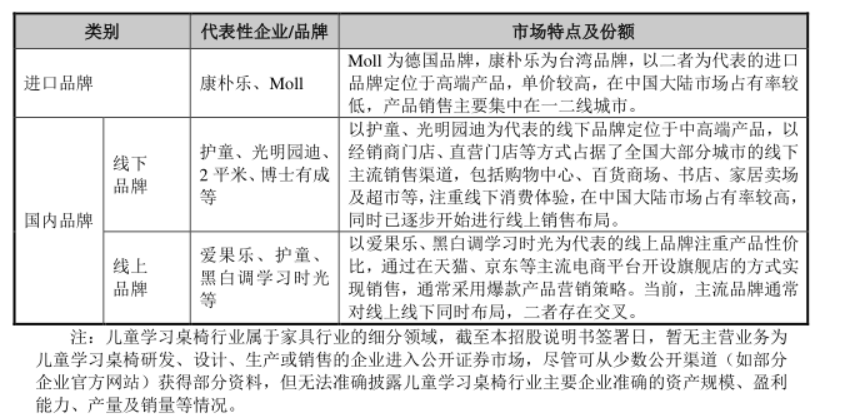 主要企業(yè)與市場(chǎng)份額.png