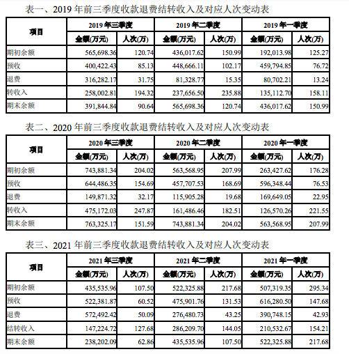 各年度前三季收退費.png