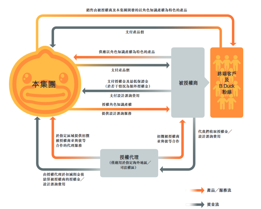 微信截圖_20211231194209(1).png