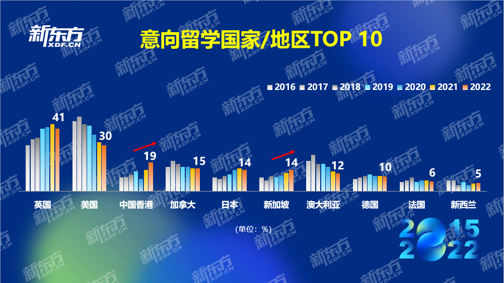 013意向留學國家地區(qū)圖片2.png