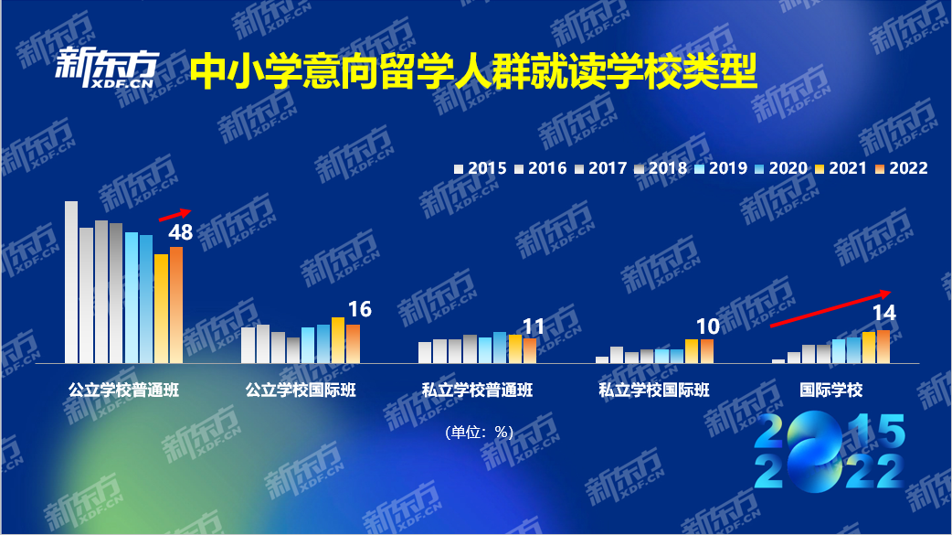 005就讀類型圖片2.png