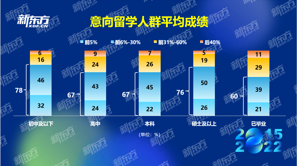 003留學意向群體圖片2.png