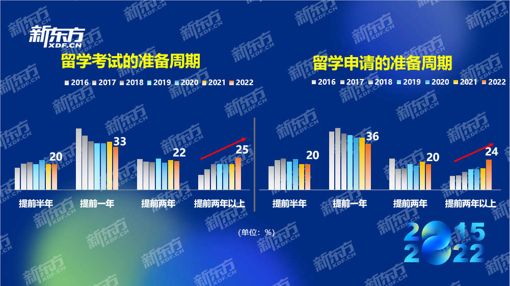 002留學準備周期圖片2.png