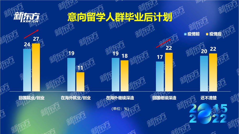 015意向人群畢業(yè)后計劃圖片2.png