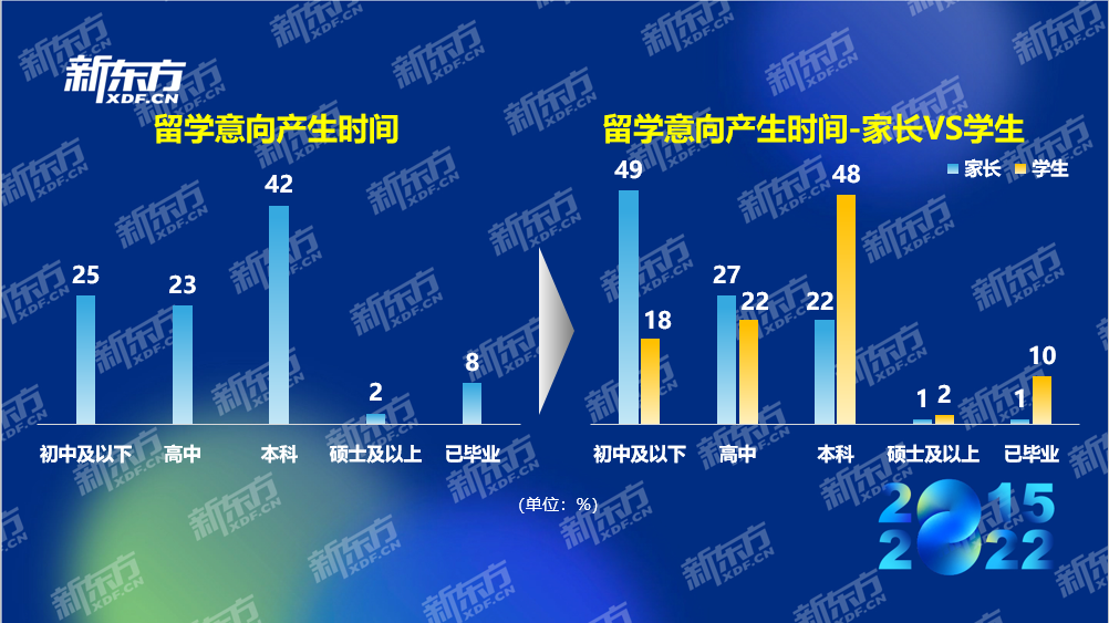 007意向留學產生時間圖片2.png