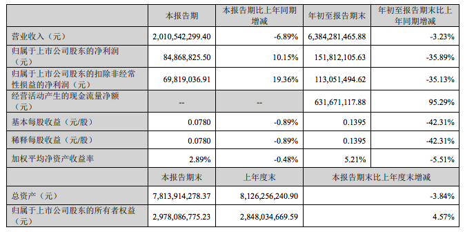 屏幕快照 2022-10-28 下午6.43.15.png