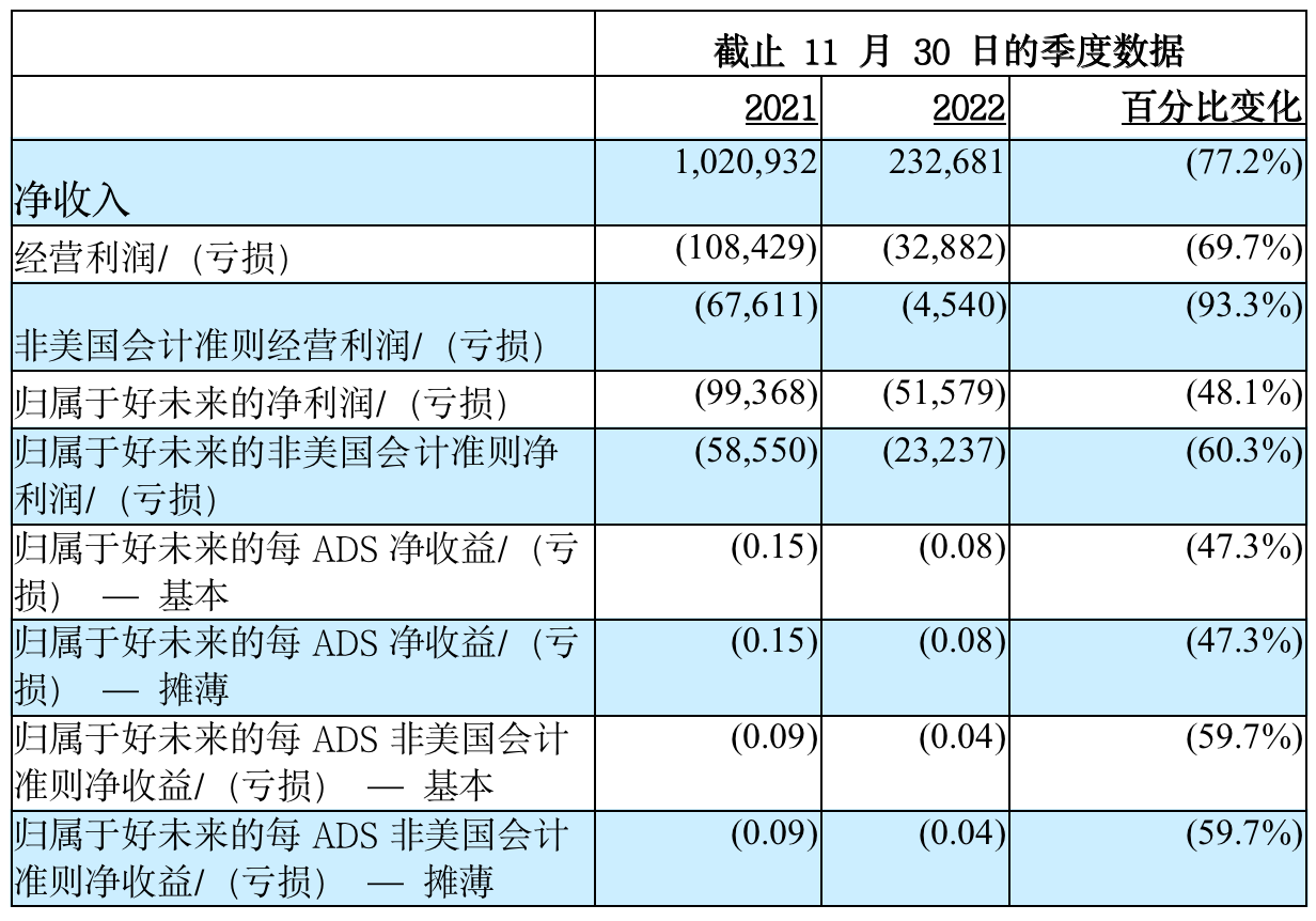好未來(lái)第三季度.png