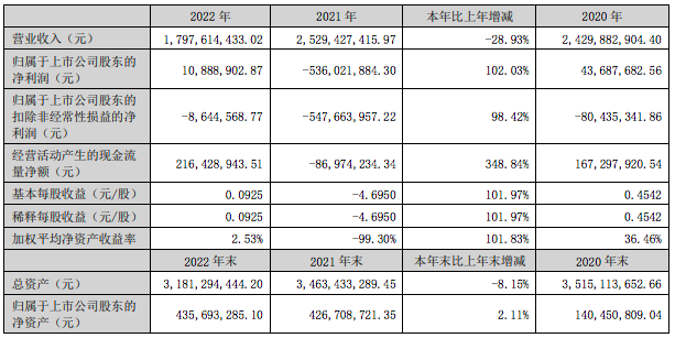 學(xué)大營(yíng)收屏幕快照 2023-04-30 上午1.07.54.png