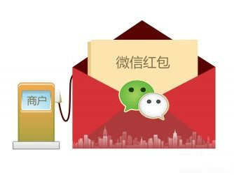 年底紅包大戰(zhàn)，教育機構可借“企業(yè)紅包”湊熱鬧