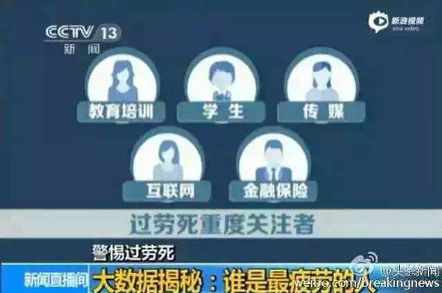 央視“誰是最疲勞的人”調查，教育培訓上榜