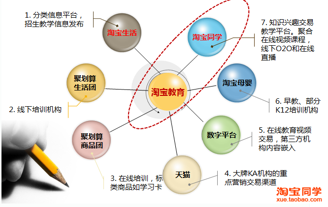 淘寶同學2013成績單：日均付費1500人